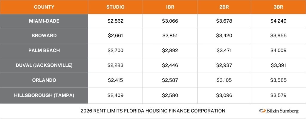 2026 Rent Limits Graph