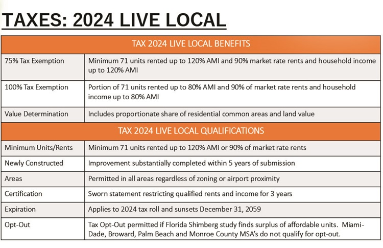 Florida Live Local Act 2024 (SB328) Signed Into Law: Executive