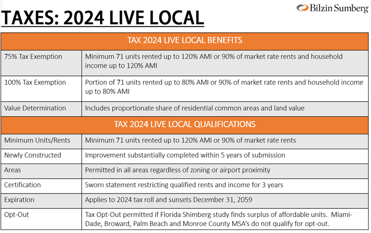 Florida Live Local Act 2024 (SB328) Signed Into Law: Executive