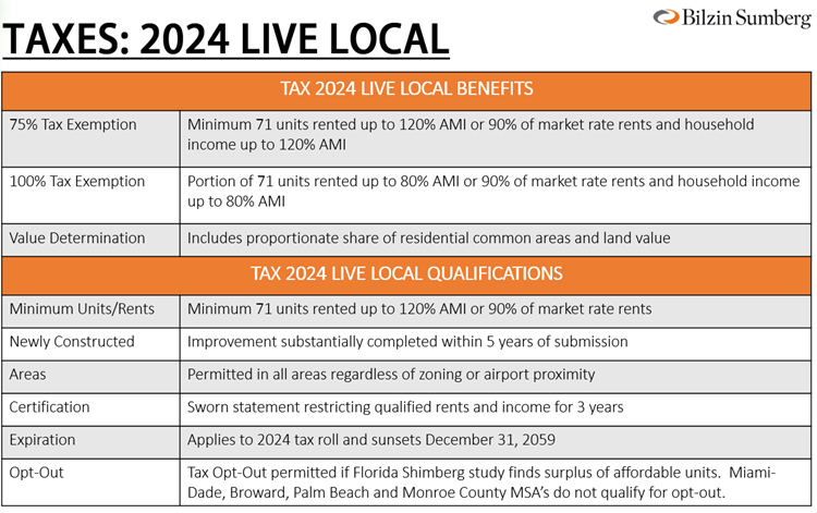 Tax 2024 Live Local Act Benefits and Qualifications Graph