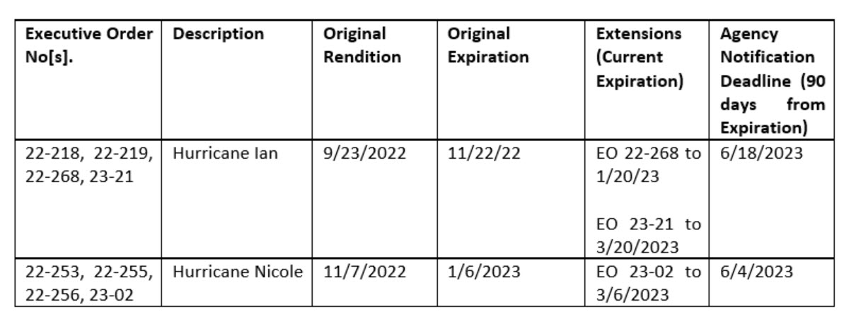 Emergency Order Tolling Image