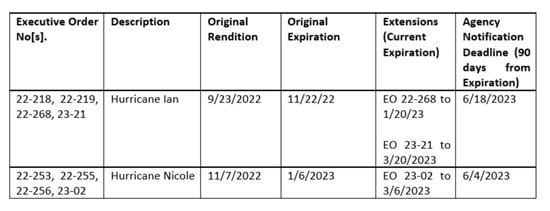 Emergency Order Tolling Image